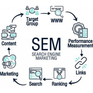 Search engine marketing