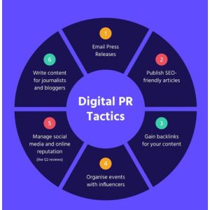 Digital PR